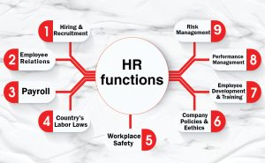 hr functions