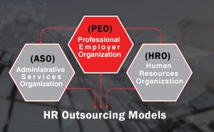 hr outsourcing models 