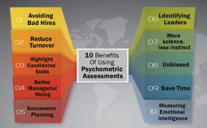 10 benefits of psychometric assessments for recruitment & selection