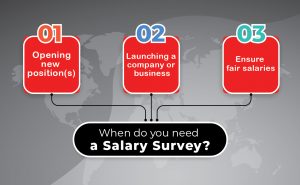 3 cases makes you need salary surveys