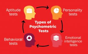 different types of psychometric tests