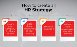 how to create hr strategy