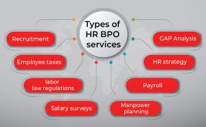 types of hr bpo services 