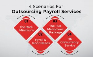 4 scenarios for outsourcing payroll service