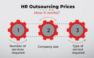 hr outsourcing priceshow hr outsourcing pricing works