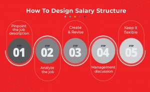 how to create salary structure 