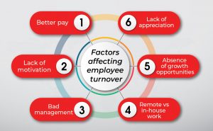 6 factors affecting employee turnover