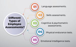 different types of employee assessments 
