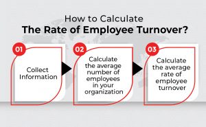how to calculate the rate of employee turnover?