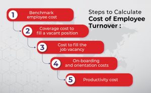 how to calculate cost of employee turnover
