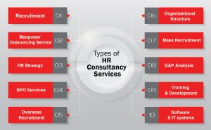 types of hr consultancy services hr services offered by hr consultancy companies in egypt