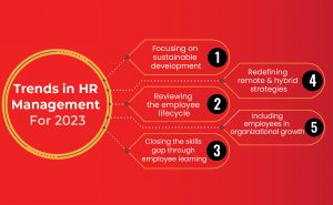 trends in hr management in 2023 top 5 trends in hr management 