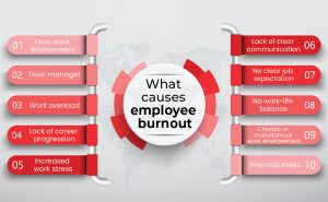 what causes employee burnout