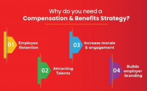 why do you need a compensation and benefits strategy 