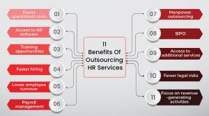 11 benefits of outsourcing hr services 