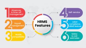 HRMS features there are 6 important HRMS features 