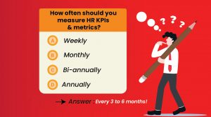 how often should you measure HR kpis & metrics 